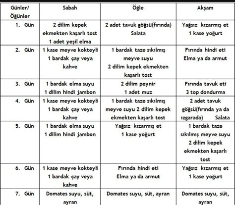 "Vücut Geliştirme İçin Beslenme Programı"